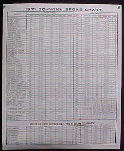 Spoke Chart