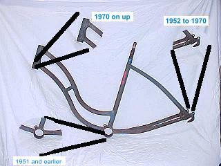 Schwinn Serial Numbers Chart